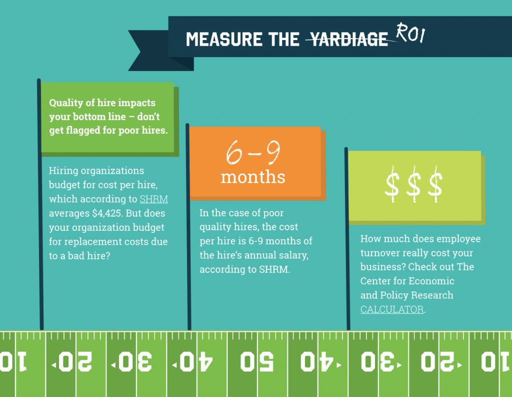 Catch quality hires measure ROI