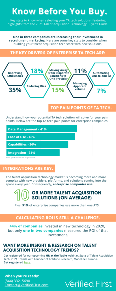 2021 TA Tech Buyer's Guide Infographic MAY 2021