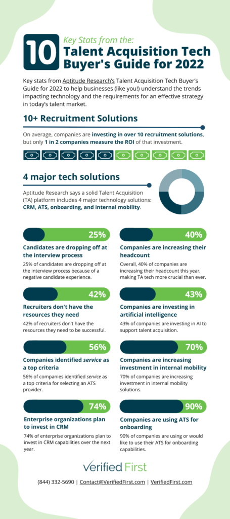 Aptitude Research 2022 Infographic (1)