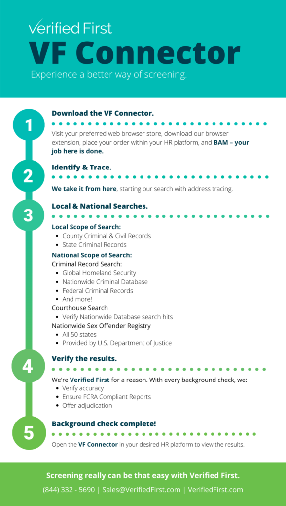 Vf Connector Infographic