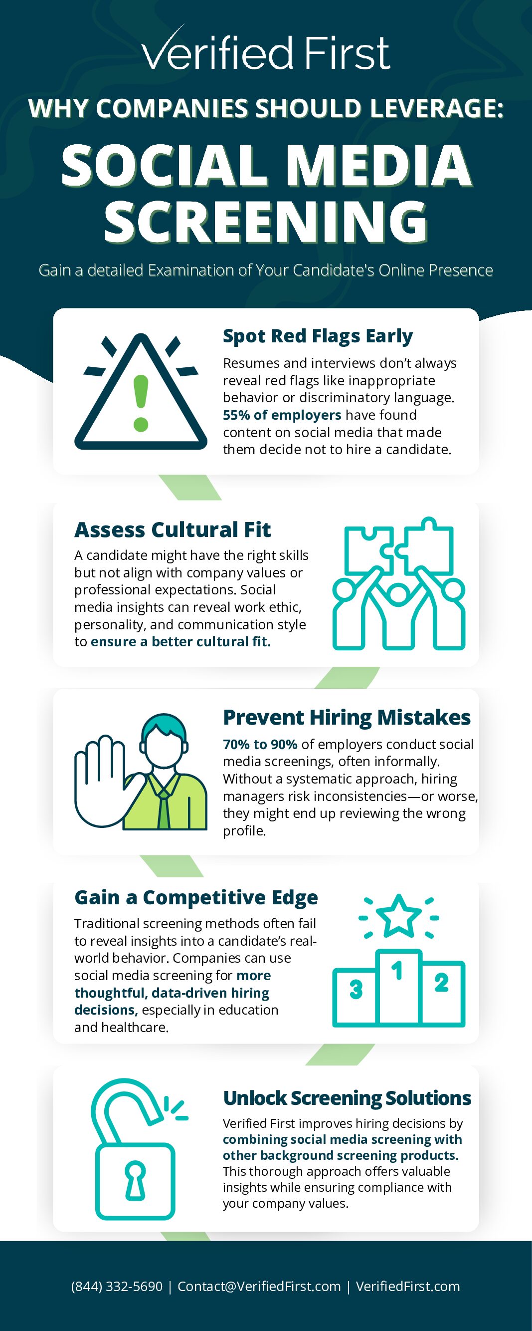 Why companies should leverage social media screening infographic:
- Spot red flags early
- Asses cultural fit
- Prevent hiring mistakes
- Gain a competitive edge
- Unlock screening solutioons